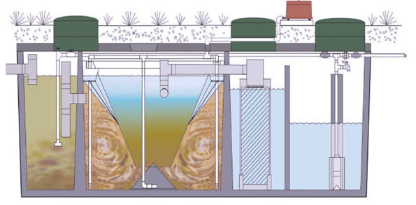 HOOT Aerobic Treatment System - Nitrogen Reduction Diagram